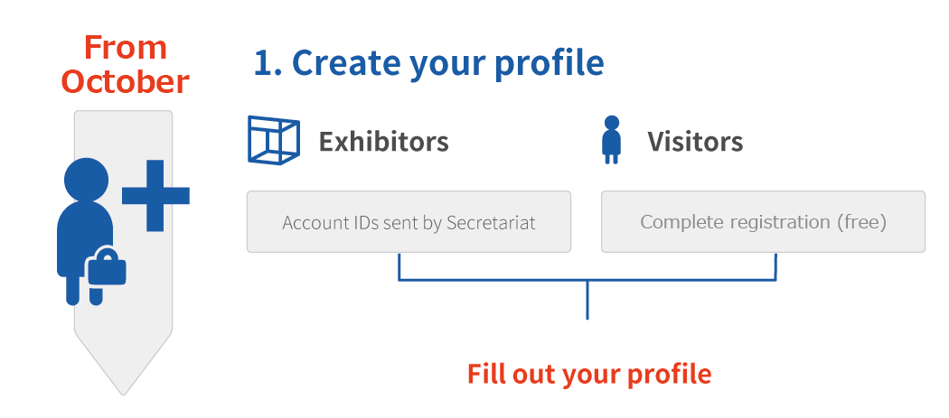 1. Create your profile