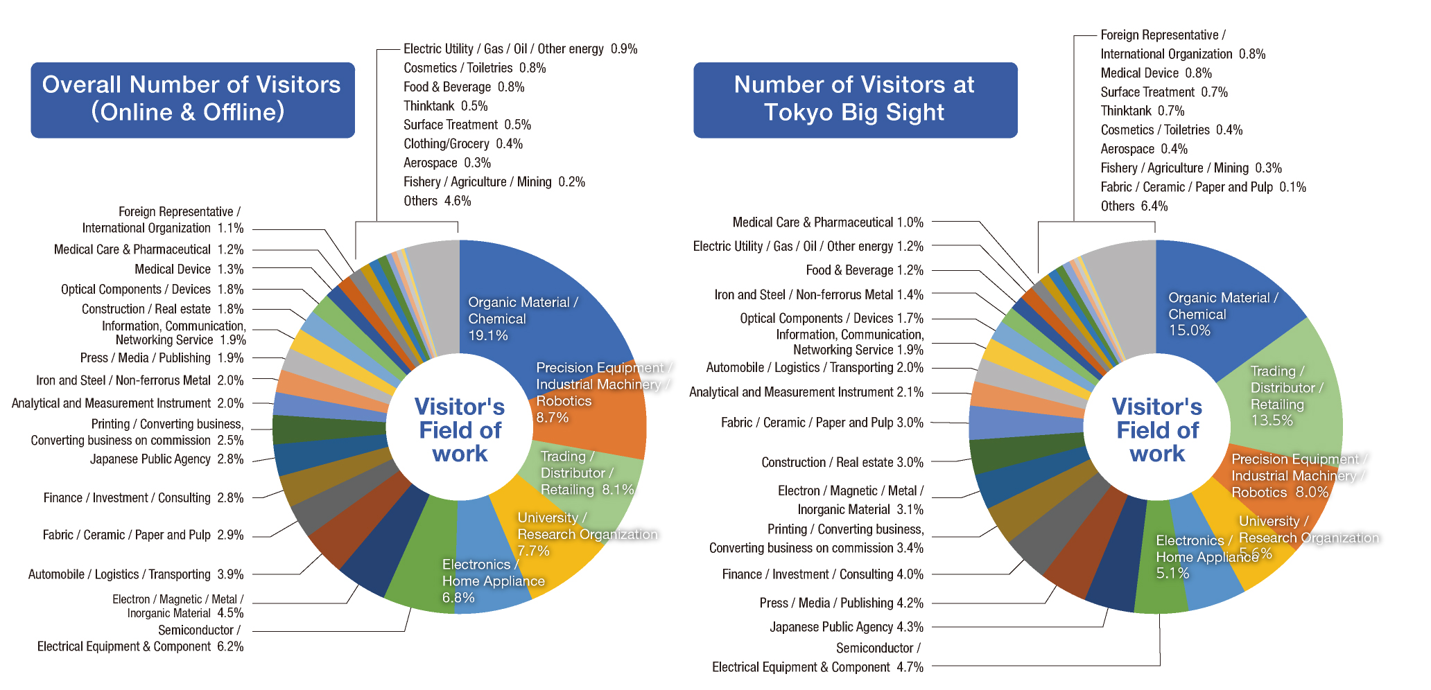 Exhibit At Nano Tech Nano Tech 22 Social Transformation Through Nanotechnology