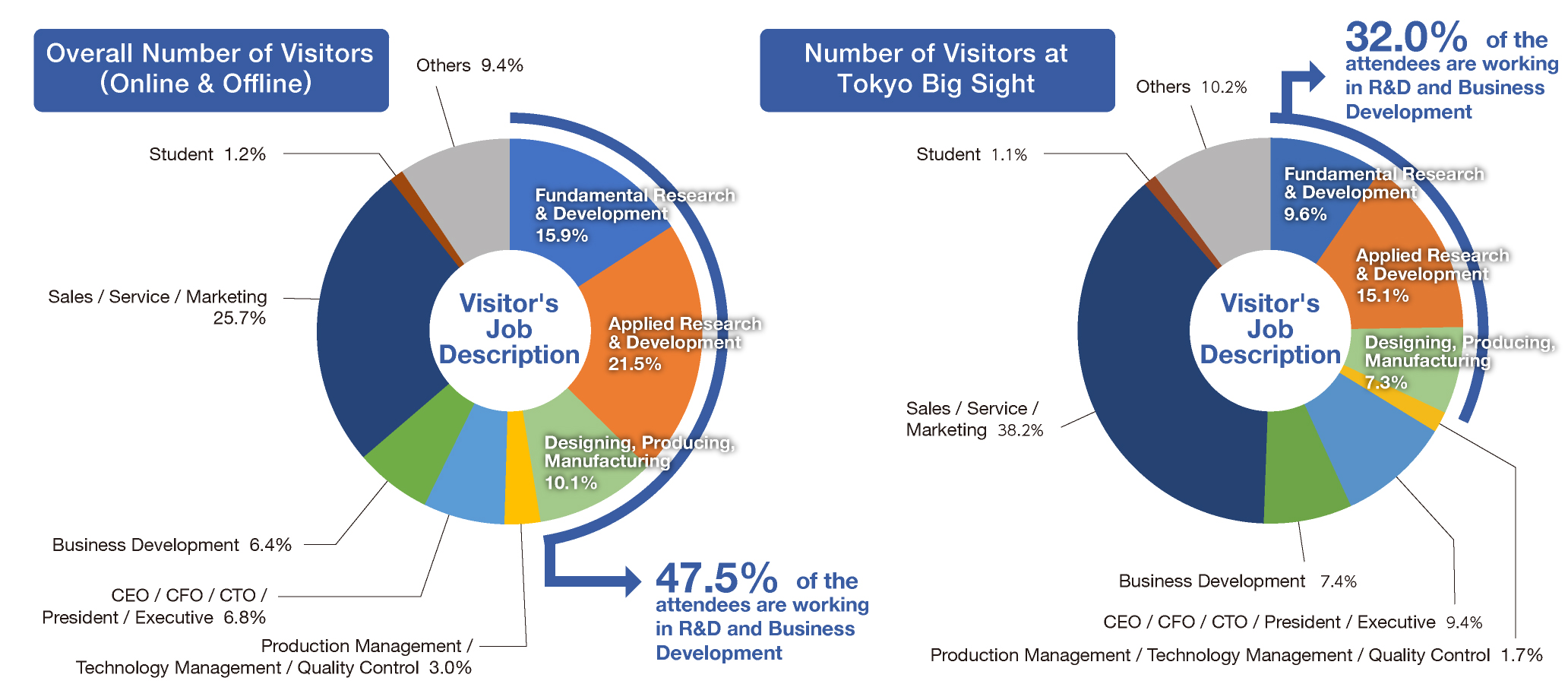 Exhibit At Nano Tech Nano Tech 22 Social Transformation Through Nanotechnology