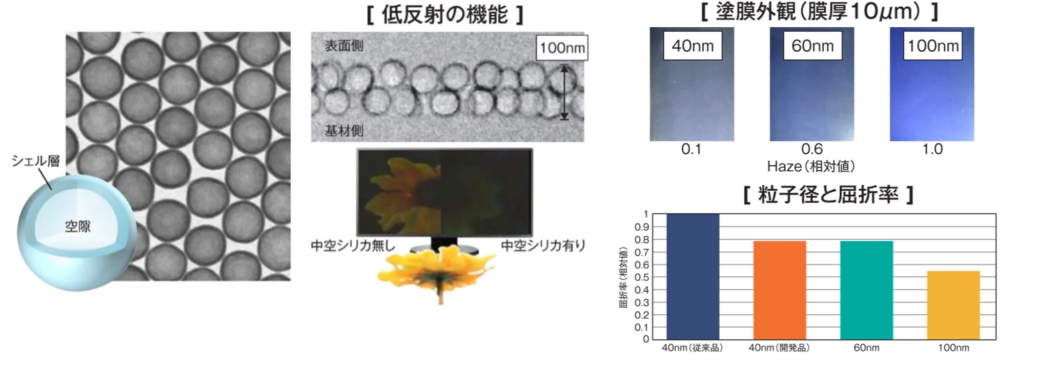 日揮触媒化成 出展者の見どころ： Nano Insight Japan 出展者特集記事