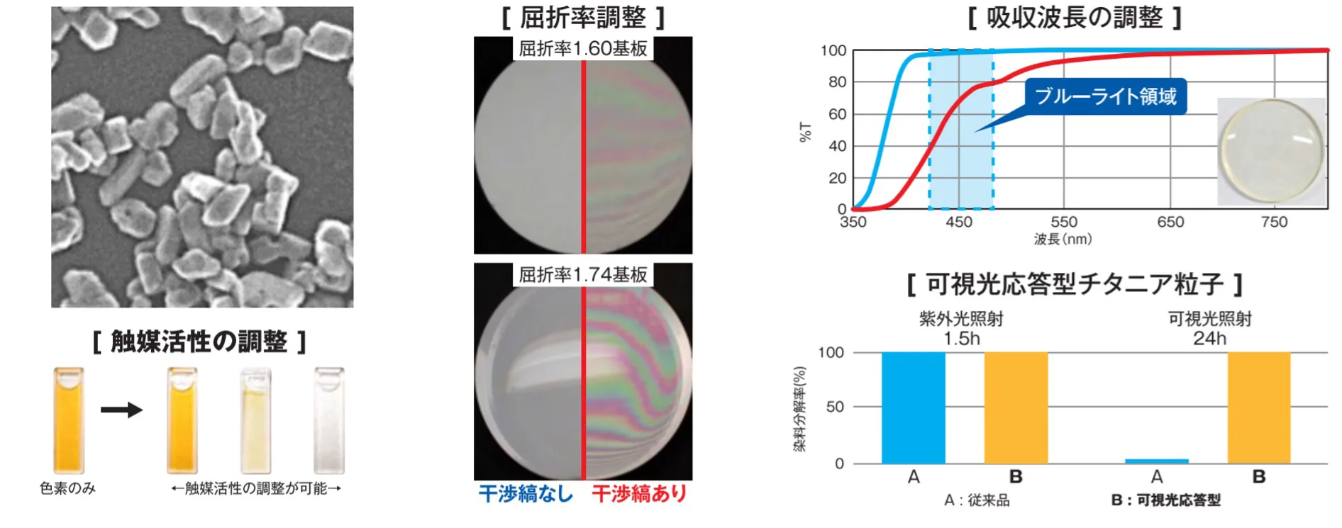 日揮触媒化成 出展者の見どころ： Nano Insight Japan 出展者特集記事